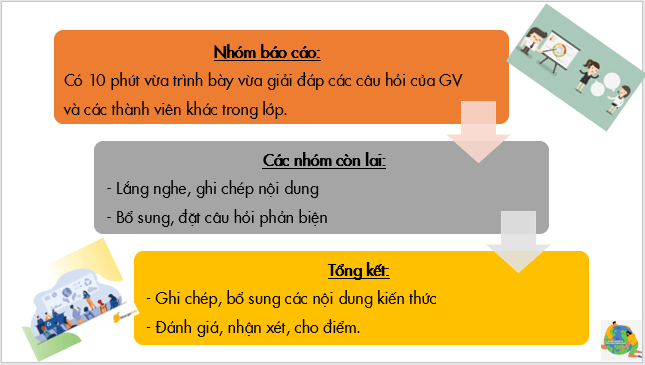 Giáo án điện tử Địa Lí 6 Cánh diều Bài 26: Thực hành: Tìm hiểu tác động của con người lên môi trường tự nhiên trong sản xuất | PPT Địa Lí 6