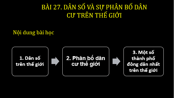 Giáo án điện tử Địa Lí 6 Kết nối tri thức Bài 27: Dân số và sự phân bố dân cư trên thế giới | PPT Địa Lí 6