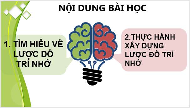 Giáo án điện tử Địa Lí 6 Cánh diều Bài 3: Lược đồ trí nhớ | PPT Địa Lí 6