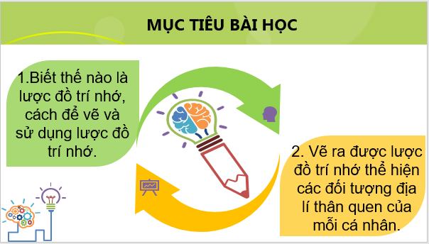 Giáo án điện tử Địa Lí 6 Cánh diều Bài 3: Lược đồ trí nhớ | PPT Địa Lí 6