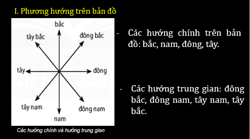 Giáo án điện tử Địa Lí 6 Chân trời sáng tạo Bài 3: Tìm đường đi trên bản đồ | PPT Địa Lí 6