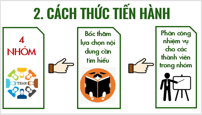 Giáo án điện tử Địa Lí 6 Kết nối tri thức Bài 30: Thực hành: Tìm hiểu mối quan hệ giữa con người và thiên nhiên ở địa phương | PPT Địa Lí 6