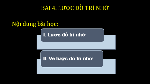 Giáo án điện tử Địa Lí 6 Chân trời sáng tạo Bài 4: Lược đồ trí nhớ | PPT Địa Lí 6