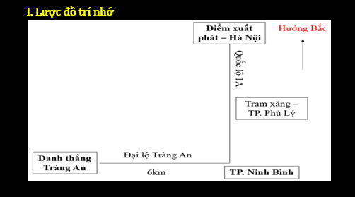 Giáo án điện tử Địa Lí 6 Chân trời sáng tạo Bài 4: Lược đồ trí nhớ | PPT Địa Lí 6