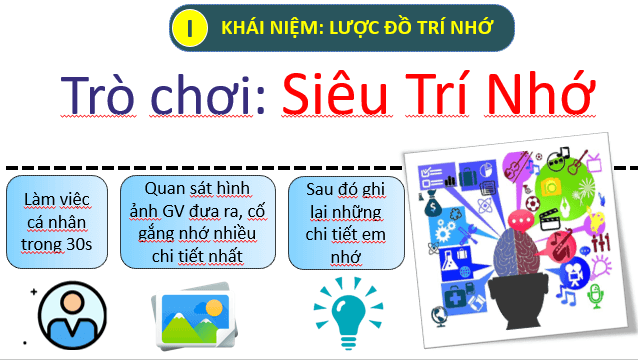 Giáo án điện tử Địa Lí 6 Kết nối tri thức Bài 5: Lược đồ trí nhớ | PPT Địa Lí 6