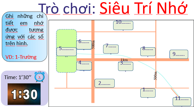 Giáo án điện tử Địa Lí 6 Kết nối tri thức Bài 5: Lược đồ trí nhớ | PPT Địa Lí 6