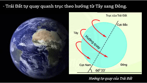 Giáo án điện tử Địa Lí 6 Chân trời sáng tạo Bài 6: Chuyển động tự quay quanh trục của Trái Đất và hệ quả | PPT Địa Lí 6