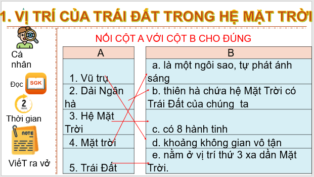 Giáo án điện tử Địa Lí 6 Kết nối tri thức Bài 6: Trái Đất trong hệ Mặt Trời | PPT Địa Lí 6