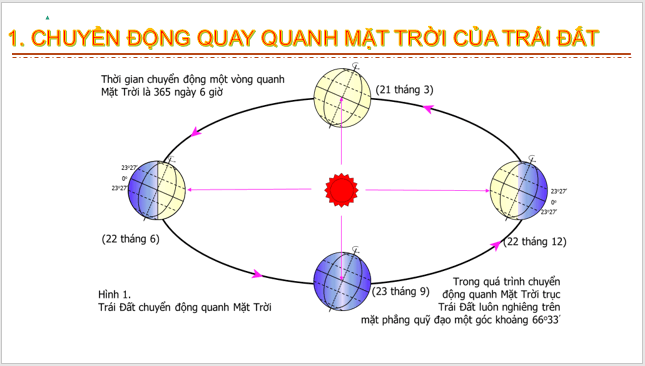 Giáo án điện tử Địa Lí 6 Kết nối tri thức Bài 8: Chuyển động của Trái Đất quanh Mặt Trời và hệ quả | PPT Địa Lí 6