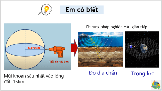 Giáo án điện tử Địa Lí 6 Cánh diều Bài 9: Cấu tạo của Trái Đất. Các mảng kiến tạo. Núi lửa và động đất | PPT Địa Lí 6