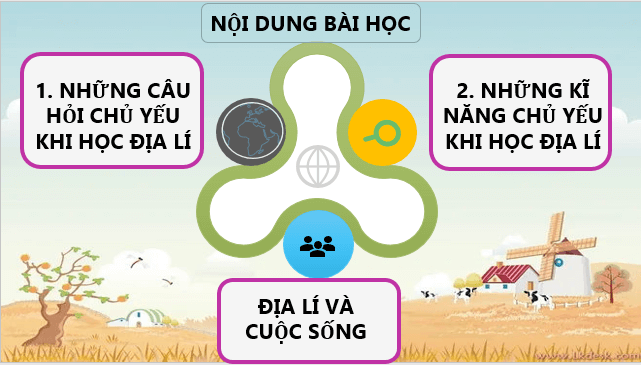 Giáo án điện tử Địa Lí 6 Cánh diều Bài mở đầu: Tại sao cần học địa lí? | PPT Địa Lí 6