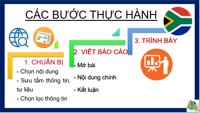 Giáo án điện tử Địa Lí 7 Kết nối tri thức Bài 12: Thực hành: Tìm hiểu khái quát Cộng hòa Nam Phi | PPT Địa 7