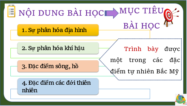 Giáo án điện tử Địa Lí 7 Kết nối tri thức Bài 14: Đặc điểm tự nhiên Bắc Mỹ | PPT Địa 7