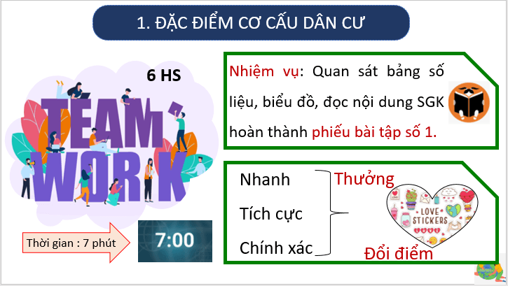 Giáo án điện tử Địa Lí 7 Cánh diều Bài 2: Đặc điểm dân cư, xã hội châu Âu | PPT Địa 7