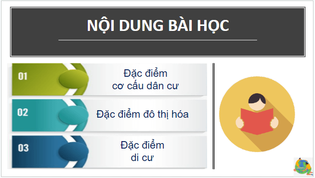 Giáo án điện tử Địa Lí 7 Kết nối tri thức Bài 2: Đặc điểm dân cư, xã hội Châu Âu | PPT Địa 7