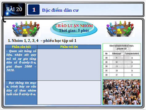 Giáo án điện tử Địa Lí 7 Chân trời sáng tạo Bài 20: Dân cư, xã hội Ô-xtrây-li-a | PPT Địa 7