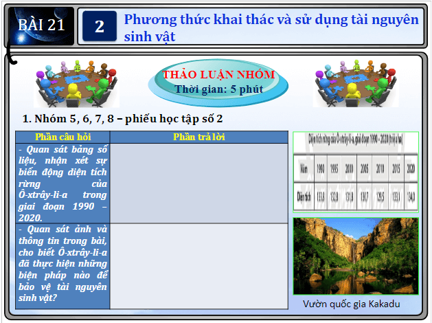 Giáo án điện tử Địa Lí 7 Chân trời sáng tạo Bài 21: Phương thức con người khai thác, sử dụng và bảo vệ thiên nhiên ở Ô-xtrây-li-a | PPT Địa 7