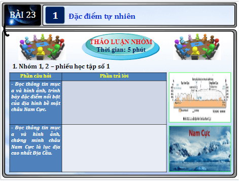 Giáo án điện tử Địa Lí 7 Chân trời sáng tạo Bài 23: Thiên nhiên châu Nam Cực | PPT Địa 7