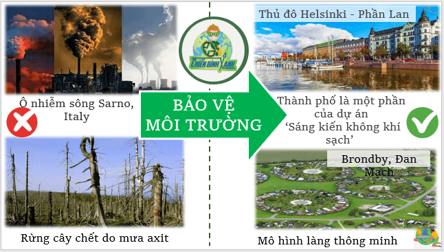 Giáo án điện tử Địa Lí 7 Kết nối tri thức Bài 3: Khai thác, sử dụng và bảo vệ thiên nhiên ở Châu Âu | PPT Địa 7