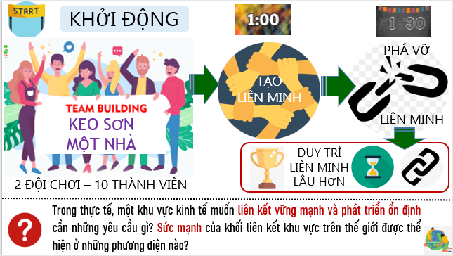 Giáo án điện tử Địa Lí 7 Cánh diều Bài 4: Khái quát về liên minh Châu Âu | PPT Địa 7