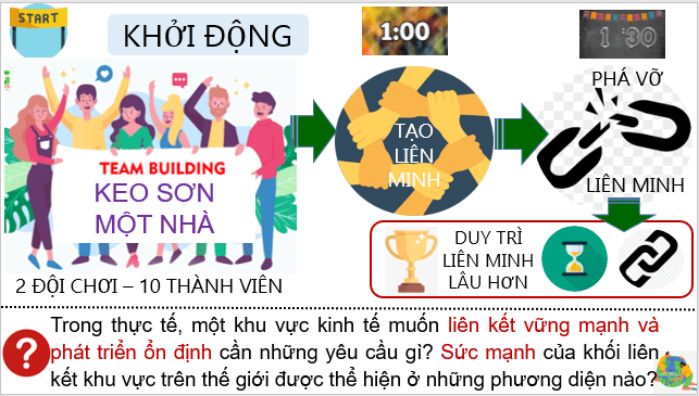 Giáo án điện tử Địa Lí 7 Kết nối tri thức Bài 4: Liên minh Châu Âu | PPT Địa 7