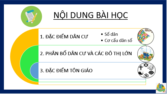 Giáo án điện tử Địa Lí 7 Cánh diều Bài 6: Đặc điểm dân cư xã hội Châu Á | PPT Địa 7