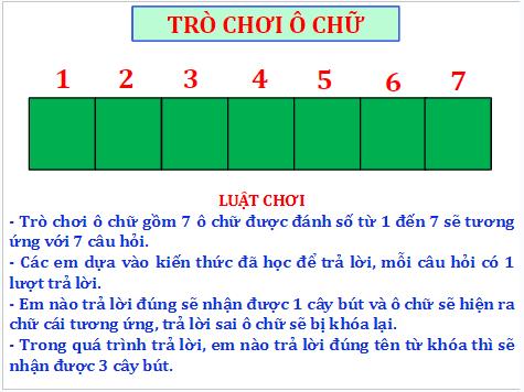 Giáo án điện tử Địa Lí 7 Chân trời sáng tạo Bài 6: Đặc điểm dân cư, xã hội châu Á | PPT Địa 7