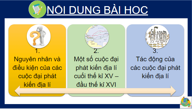 Giáo án điện tử Địa Lí 7 Kết nối tri thức Chủ đề chung 1: Các cuộc đại phát kiến địa lí thế kỉ XV – XVI | PPT Địa 7