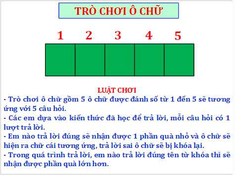 Giáo án điện tử Địa Lí 7 Chân trời sáng tạo Chủ đề chung 2: Đô thị: Lịch Sử và hiện tại | PPT Địa 7