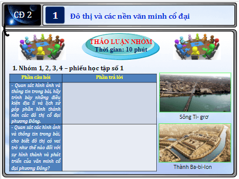 Giáo án điện tử Địa Lí 7 Chân trời sáng tạo Chủ đề chung 2: Đô thị: Lịch Sử và hiện tại | PPT Địa 7