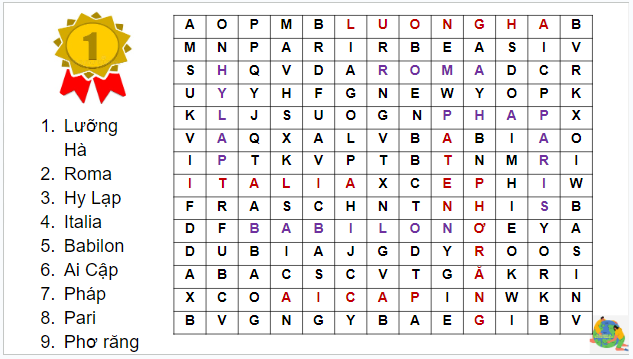 Giáo án điện tử Địa Lí 7 Kết nối tri thức Chủ đề chung 2: Đô thị: Lịch sử và hiện tại | PPT Địa 7