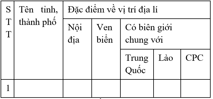Giáo án Địa Lí 8 Bài 27: Thực hành: Đọc bản đồ Việt Nam | Giáo án Địa Lí 8 mới, chuẩn nhất