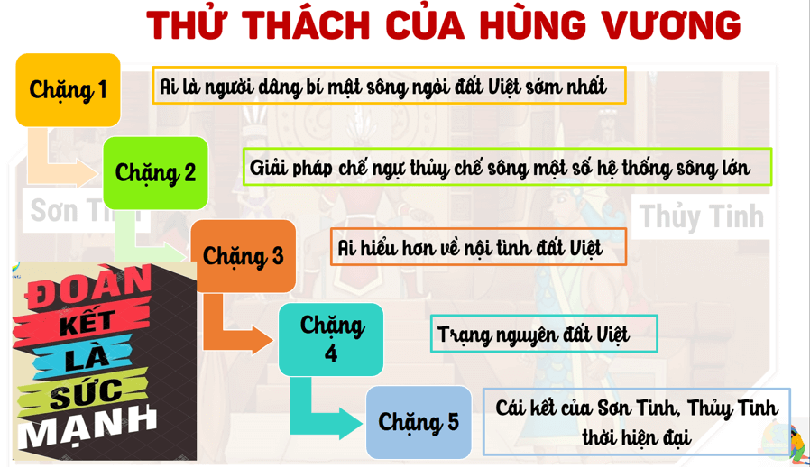 Giáo án Địa Lí 8 Kết nối tri thức Bài 6: Thuỷ văn Việt Nam