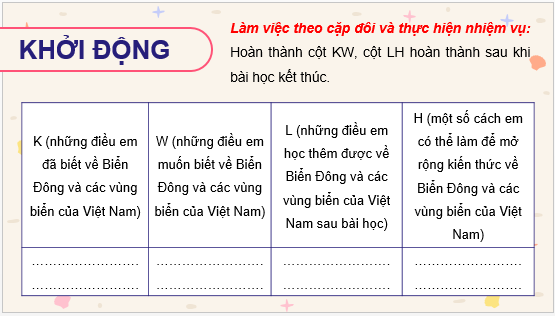 Giáo án điện tử Địa Lí 8 Chân trời sáng tạo Bài 14: Vị trí địa lí Biển Đông, các vùng biển của Việt Nam | PPT Địa 8