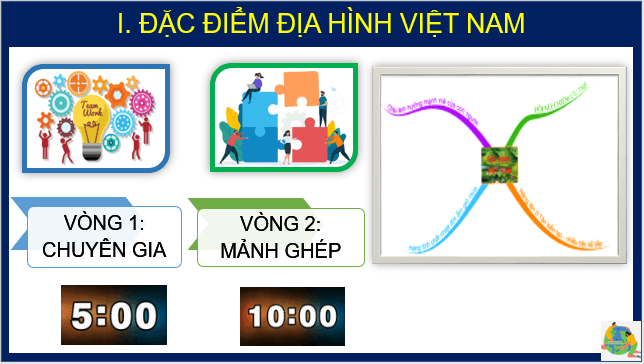 Giáo án điện tử Địa Lí 8 Cánh diều Bài 2: Địa hình Việt Nam | PPT Địa 8