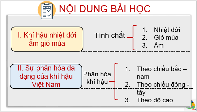 Giáo án điện tử Địa Lí 8 Kết nối tri thức Bài 4: Khí hậu Việt Nam | PPT Địa 8