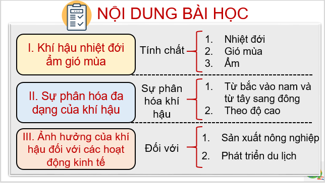 Giáo án điện tử Địa Lí 8 Cánh diều Bài 5: Khí hậu Việt Nam | PPT Địa 8