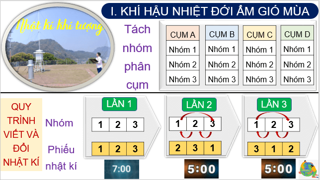 Giáo án điện tử Địa Lí 8 Cánh diều Bài 5: Khí hậu Việt Nam | PPT Địa 8