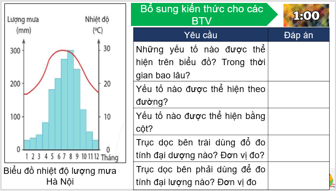 Giáo án điện tử Địa Lí 8 Kết nối tri thức Bài 5: Thực hành: vẽ và phân tích biểu đồ khí hậu | PPT Địa 8