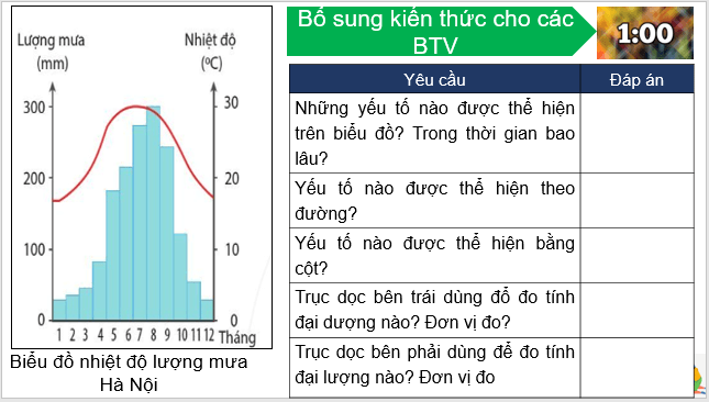 Giáo án điện tử Địa Lí 8 Cánh diều Bài 6: Thực hành: Vẽ và phân tích biểu đồ khí hậu | PPT Địa 8