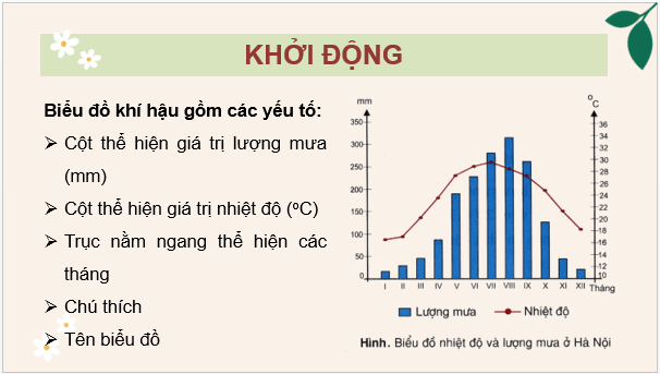 Giáo án điện tử Địa Lí 8 Chân trời sáng tạo Bài 7: Thực hành: Vẽ và phân tích biểu đồ khí hậu | PPT Địa 8