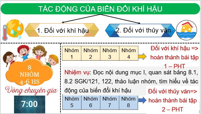 Giáo án điện tử Địa Lí 8 Kết nối tri thức Bài 8: Tác động của biến đổi khí hậu đối với khí hậu và thuỷ văn Việt Nam | PPT Địa 8