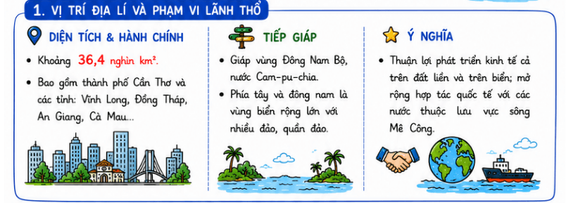 Giáo án Địa Lí 9 Kết nối tri thức Bài 19: Vùng Đồng bằng sông Cửu Long