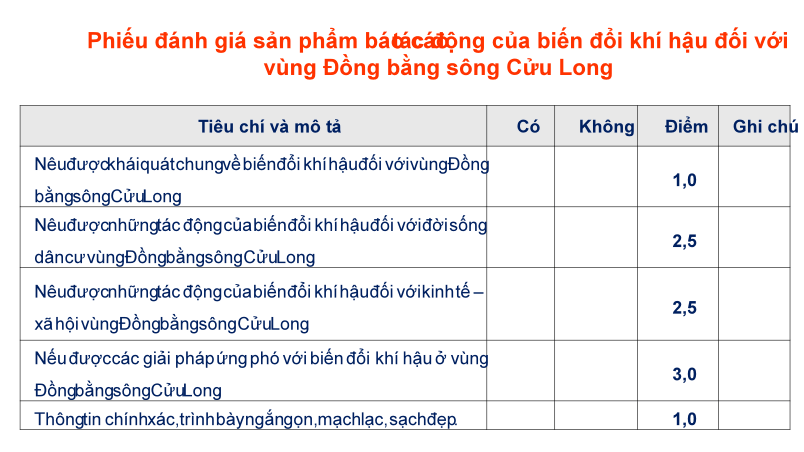 Giáo án Địa Lí 9 Kết nối tri thức Bài 20: Thực hành: Tìm hiểu về tác động của biến đổi khí hậu đối với Đồng bằng sông Cửu Long