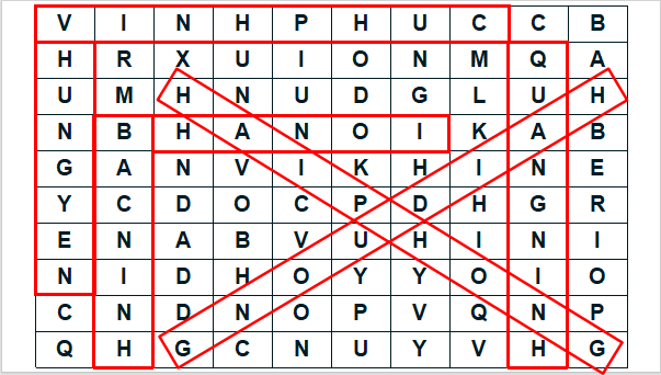 Giáo án điện tử Địa Lí 9 Cánh diều Bài 11: Thực hành: Trình bày về vùng kinh tế trọng điểm Bắc Bộ | PPT Địa 9