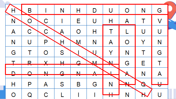 Giáo án điện tử Địa Lí 9 Cánh diều Bài 17: Thực hành: Viết báo cáo về vùng kinh tế trọng điểm phía Nam | PPT Địa 9