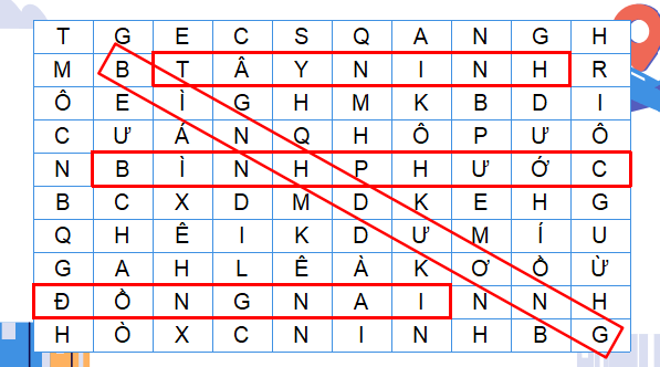 Giáo án điện tử Địa Lí 9 Kết nối tri thức Bài 19: Thực hành: Tìm hiểu Vùng kinh tế trọng điểm phía Nam | PPT Địa 9