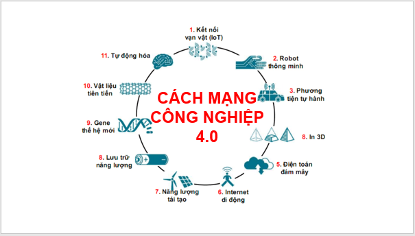 Giáo án điện tử Địa Lí 9 Chân trời sáng tạo Bài 6: Công nghiệp | PPT Địa 9