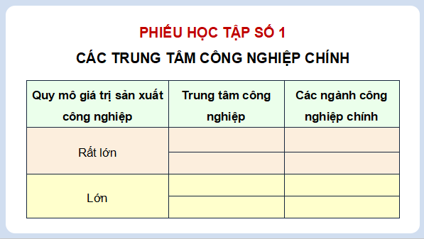 Giáo án điện tử Địa Lí 9 Cánh diều Bài 7: Thực hành: Xác định các trung tâm công nghiệp chính | PPT Địa 9