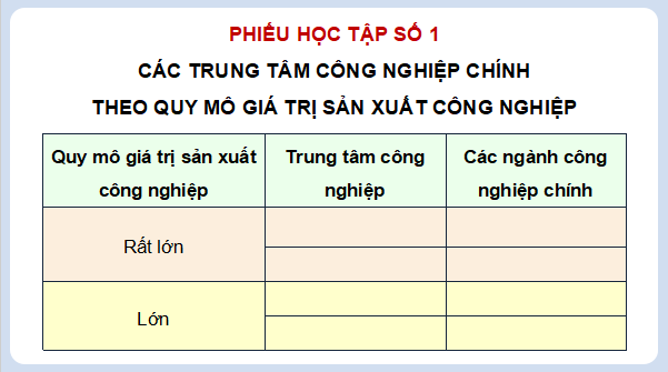 Giáo án điện tử Địa Lí 9 Chân trời sáng tạo Bài 7: Thực hành: Xác định các trung tâm công nghiệp chính ở nước ta | PPT Địa 9
